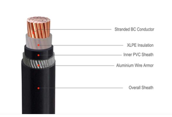 YJV32——額定電壓0.6/1kV交聯(lián)聚乙烯絕緣電力電纜